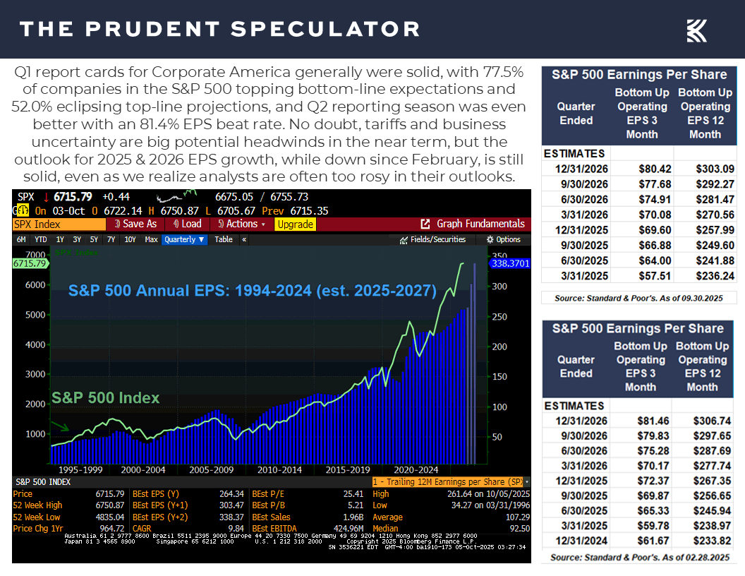 S&P Earnings