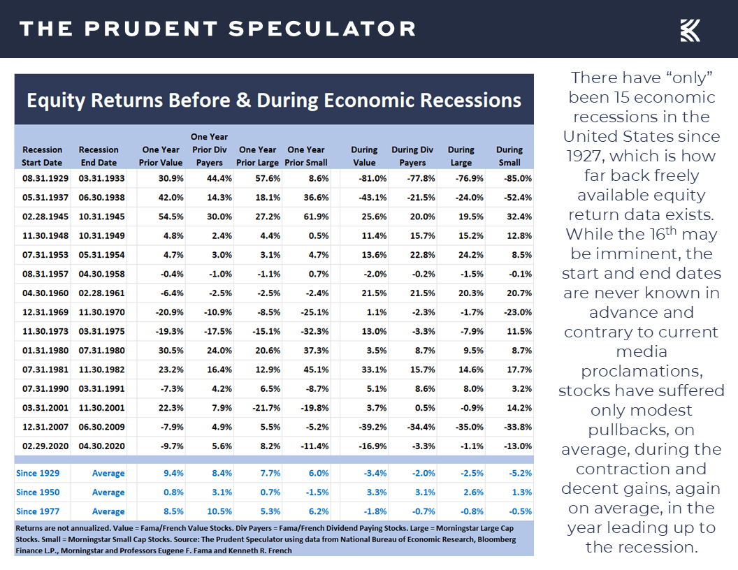 Equity Returns - The Prudent Speculator Equity Returns