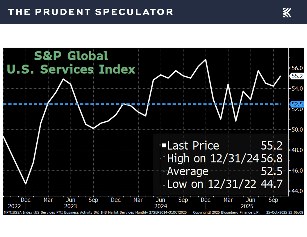 S&P Global - The Prudent Speculator Economy