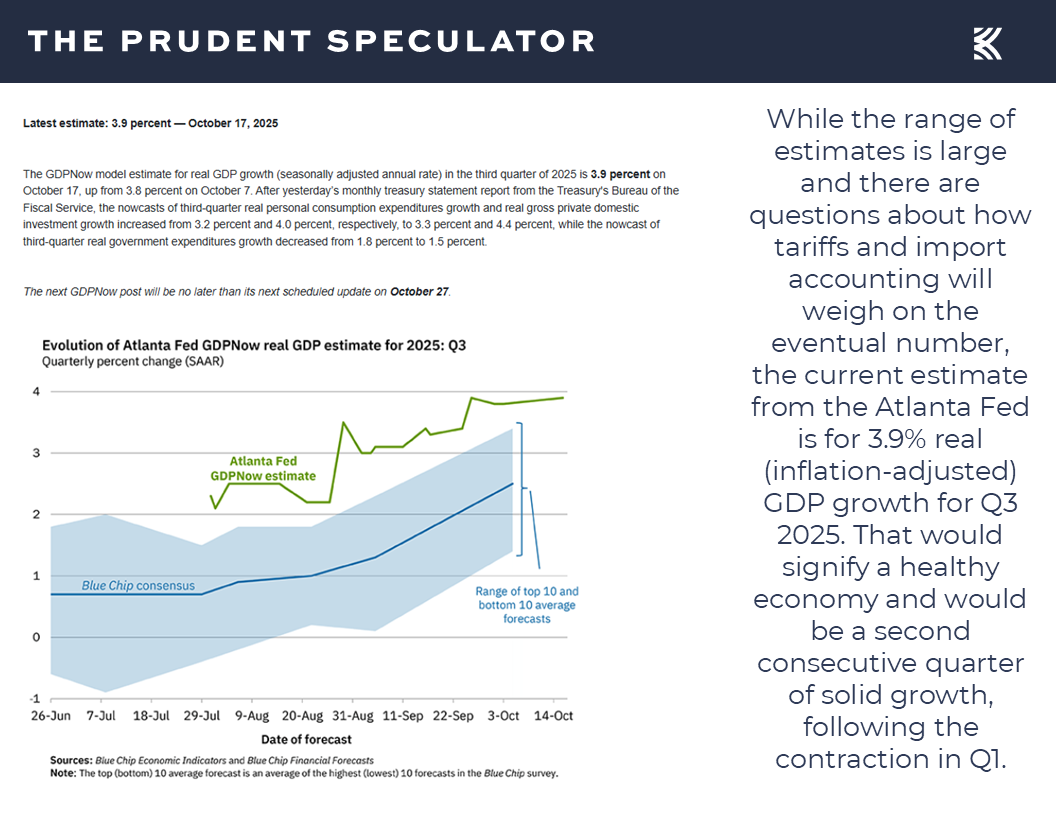 Federal Reserve - The Prudent Speculator Federal Reserve