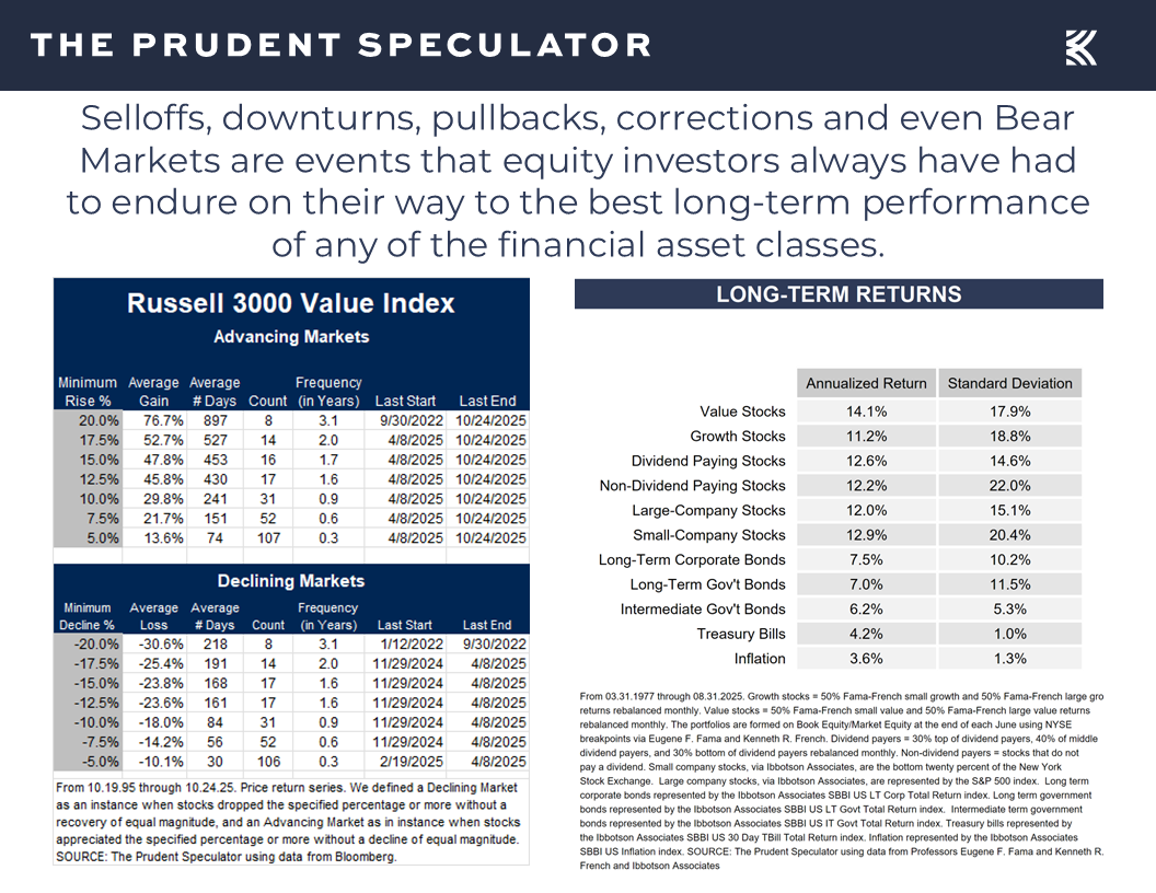 Sentiment - The Prudent Speculator Sentiment