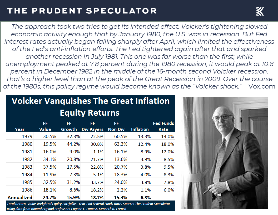 Federal Reserve - The Prudent Speculator Federal Reserve