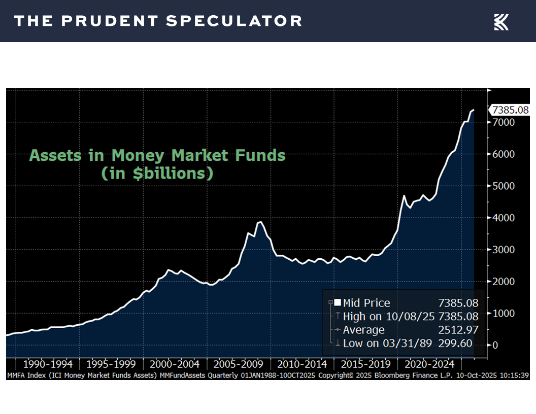 Money Market Funds - The Prudent Speculator Valuations