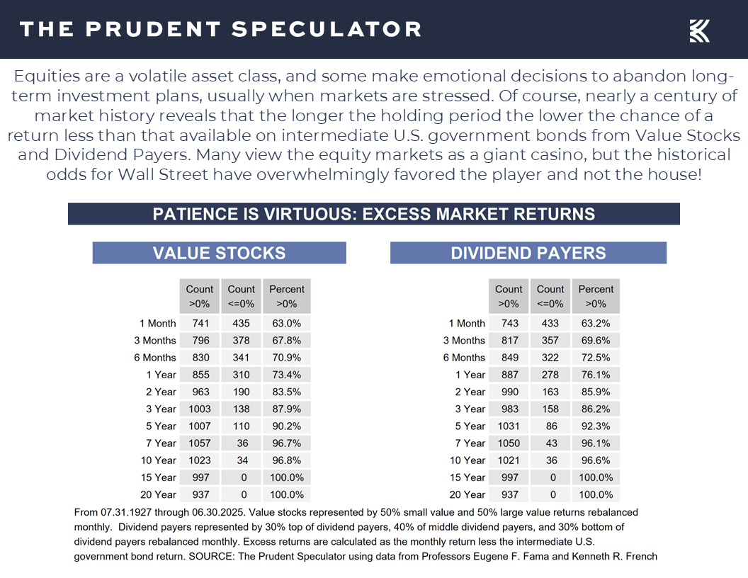 Valuations - The Prudent Speculator Valuations