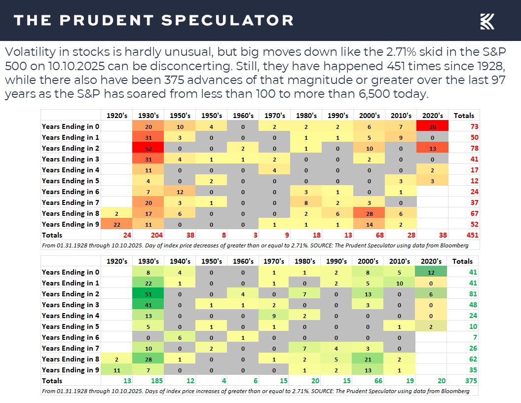 Valuations - The Prudent Speculator Valuations