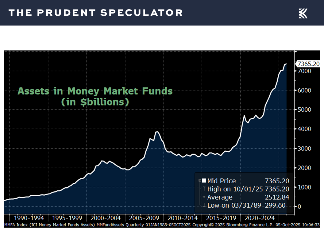 AAII Sentiment
