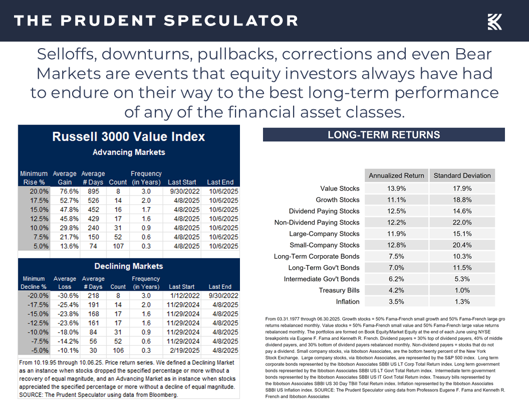Valuations - The Prudent Speculator Valuations