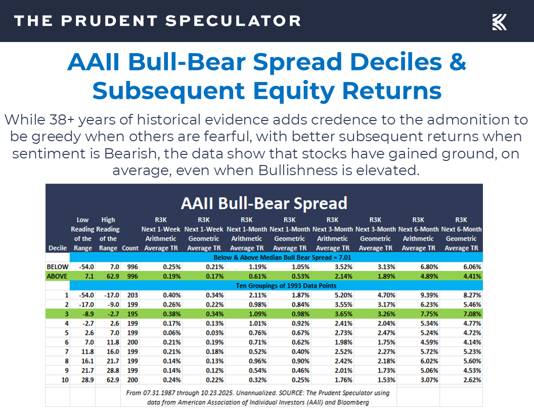 Sentiment - The Prudent Speculator Sentiment