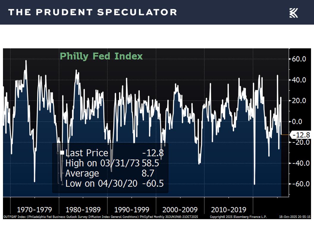Econ Numbers