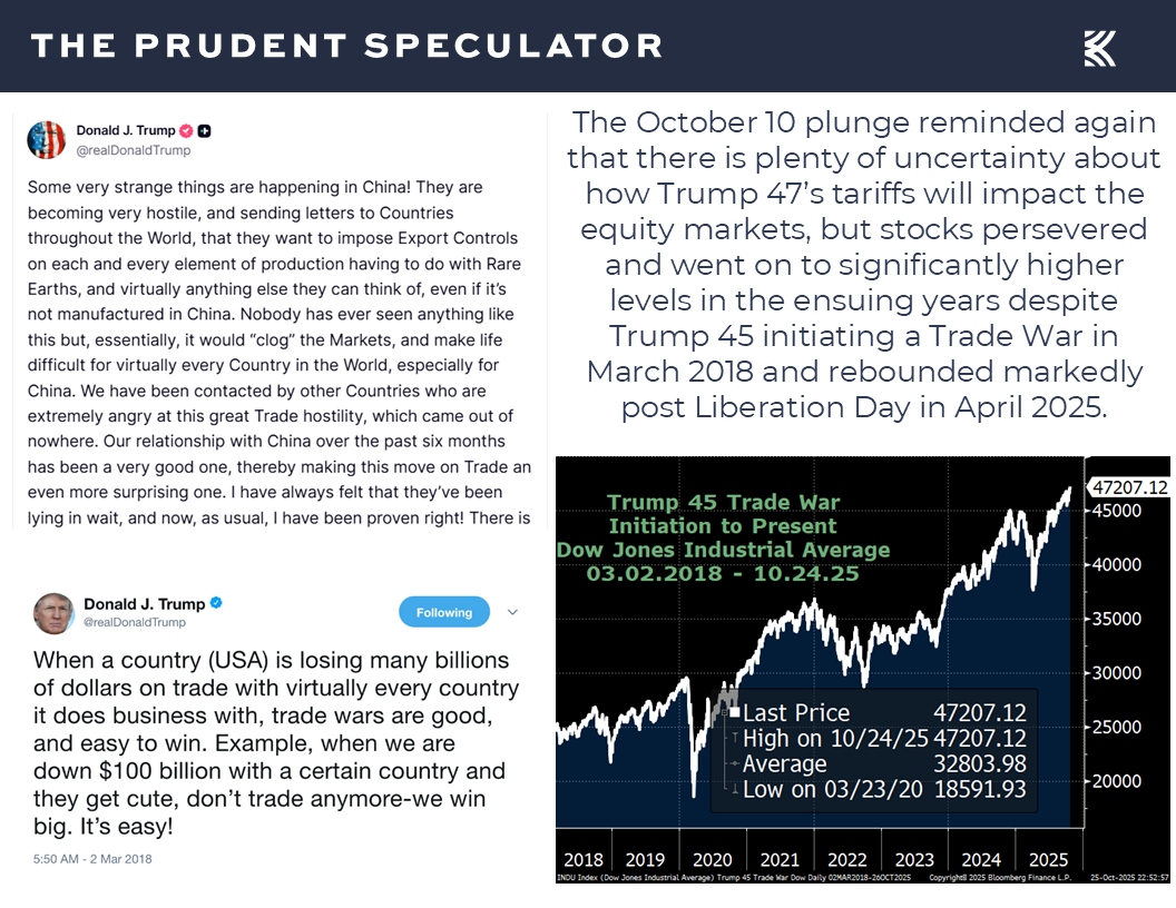 Tariffs - The Prudent Speculator Tariffs