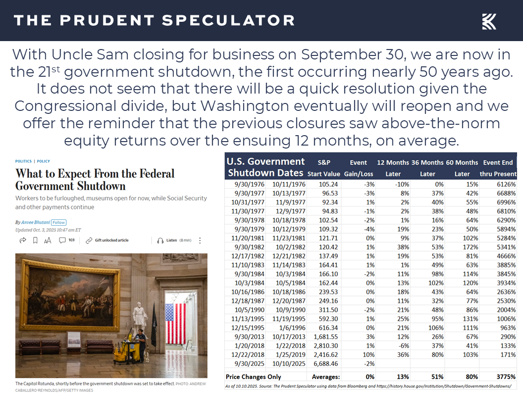 Government Shutdown - The Prudent Speculator Government Shutdown