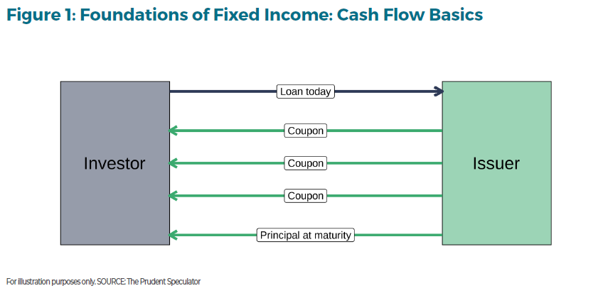 quiet_power_bonds_figure1 - The Prudent Speculator The Quiet Power Of Bonds Figure 1