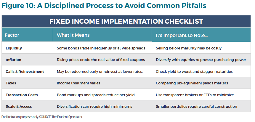 quiet_power_bonds_figure10 - The Prudent Speculator The Quiet Power Of Bonds Figure 10