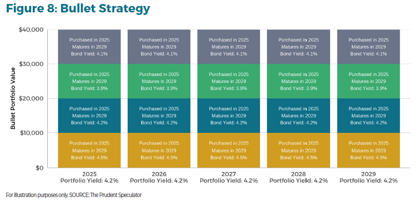 quiet_power_bonds_figure8 - The Prudent Speculator The Quiet Power Of Bonds Figure 8