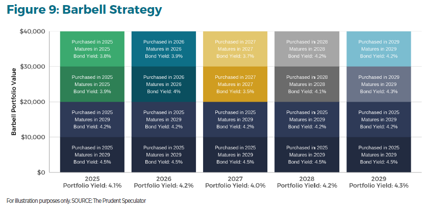 quiet_power_bonds_figure9 - The Prudent Speculator The Quiet Power Of Bonds Figure 9