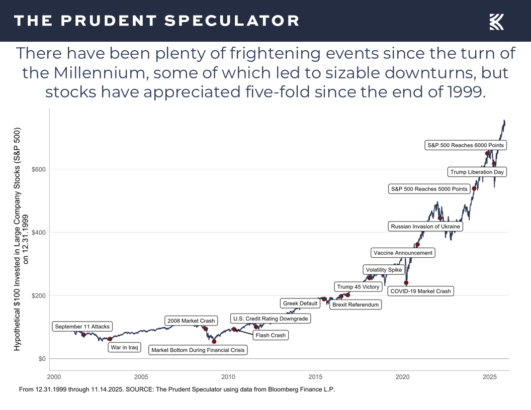 AAII Sentiment