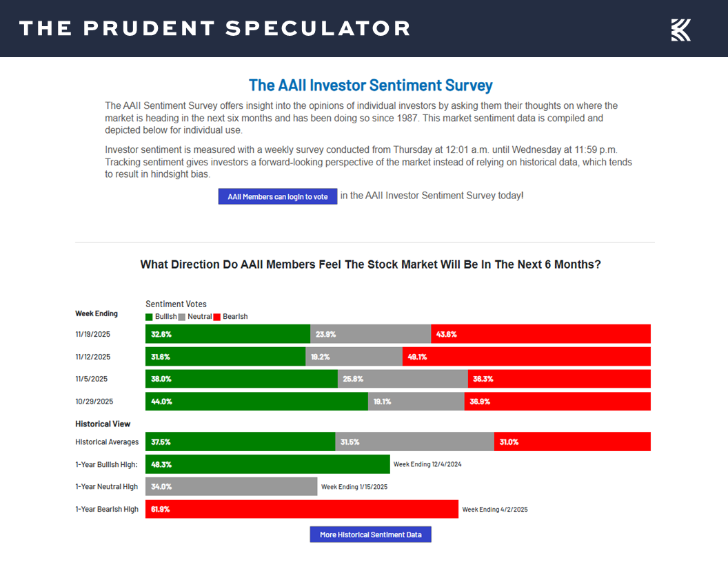 AAII Sentiment