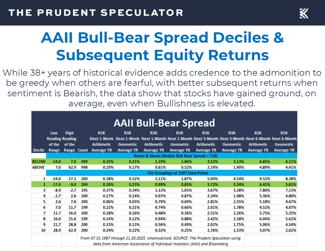 AAII Sentiment