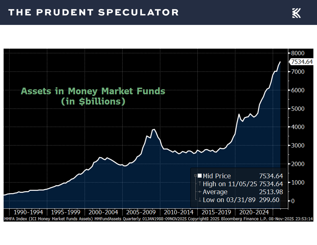 Money Market Funds