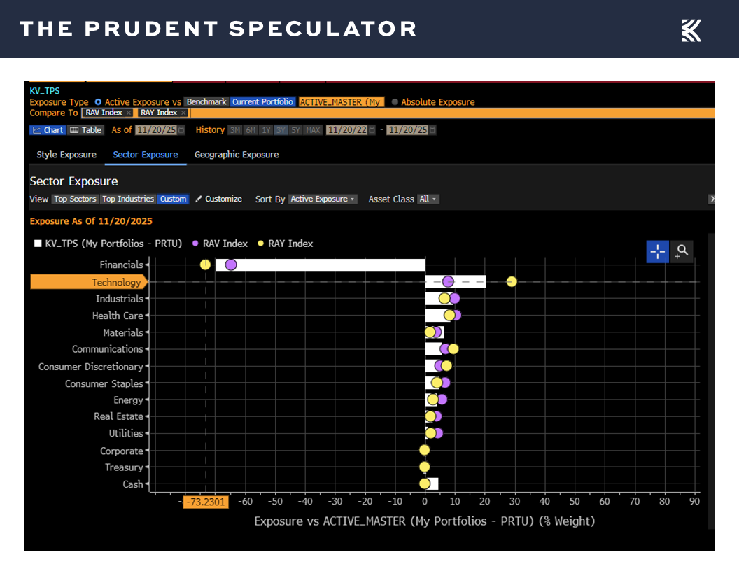Russell 3000 Value Index