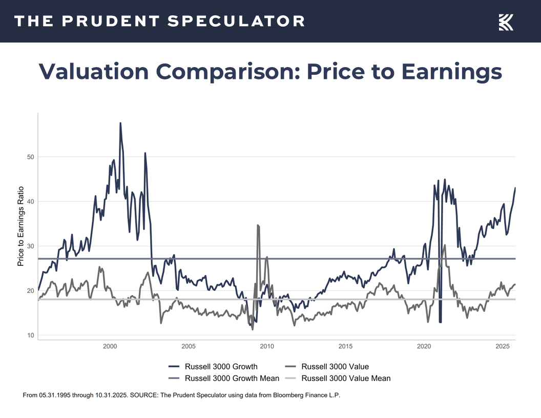 Valuations