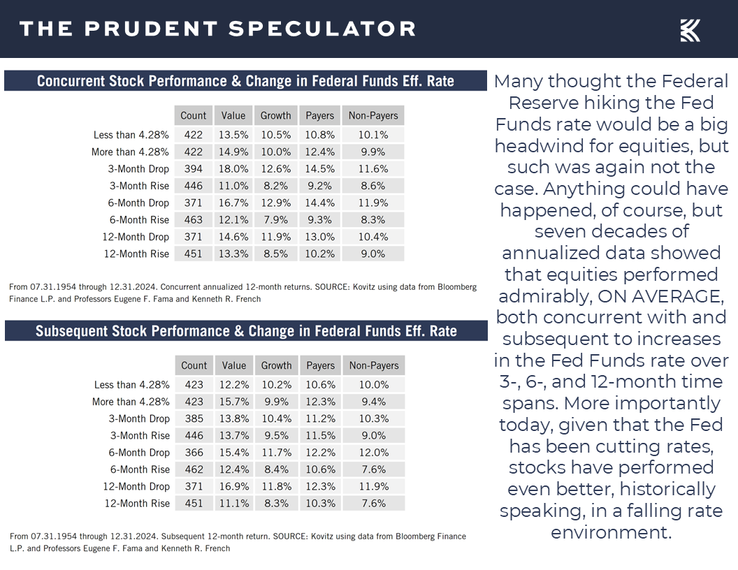 Federal Funds Rate