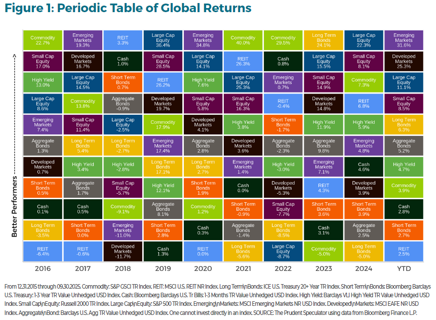investment insight on diversification figure 1