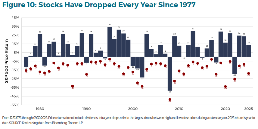 investment insight on diversification figure 10
