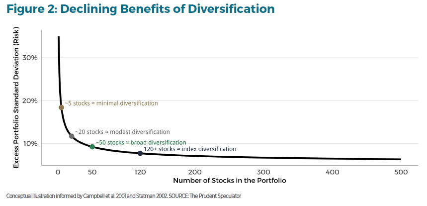 investment insight on diversification figure 2
