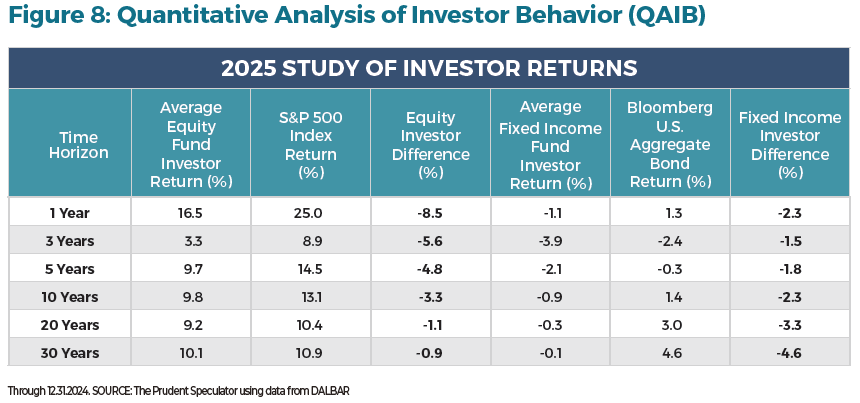 investment insight on diversification figure 8