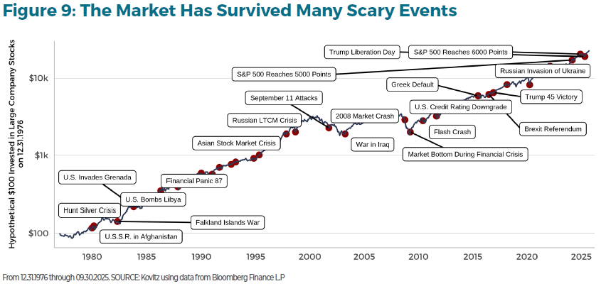 investment insight on diversification figure 9