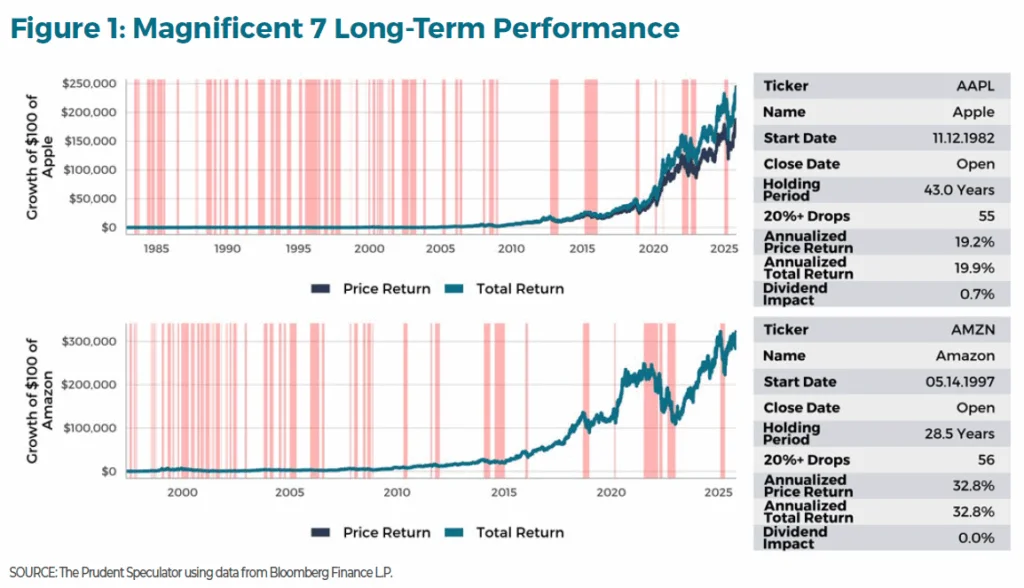 A Review of Our Stock Picks - Figure 1