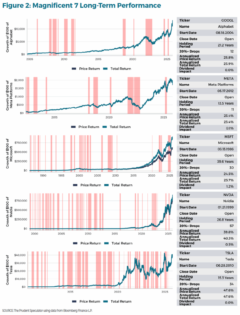 A Review of Our Stock Picks - Figure 2