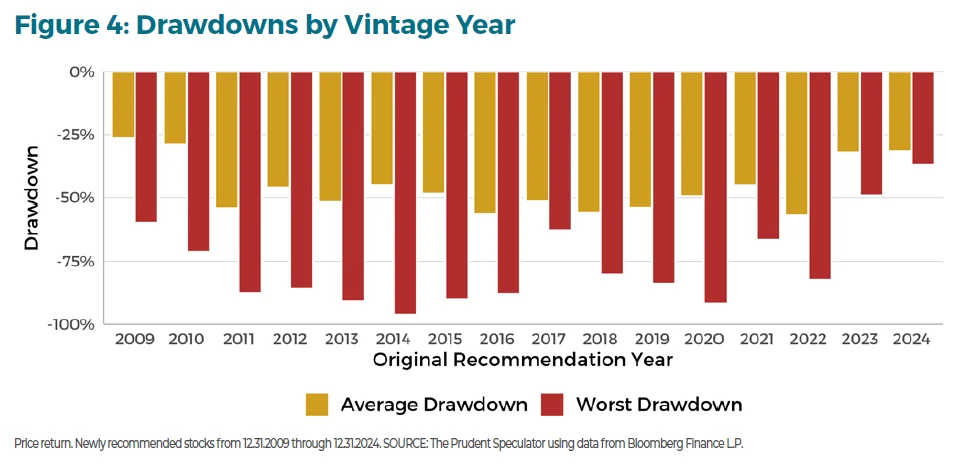 A Review of Our Stock Picks - Figure 4
