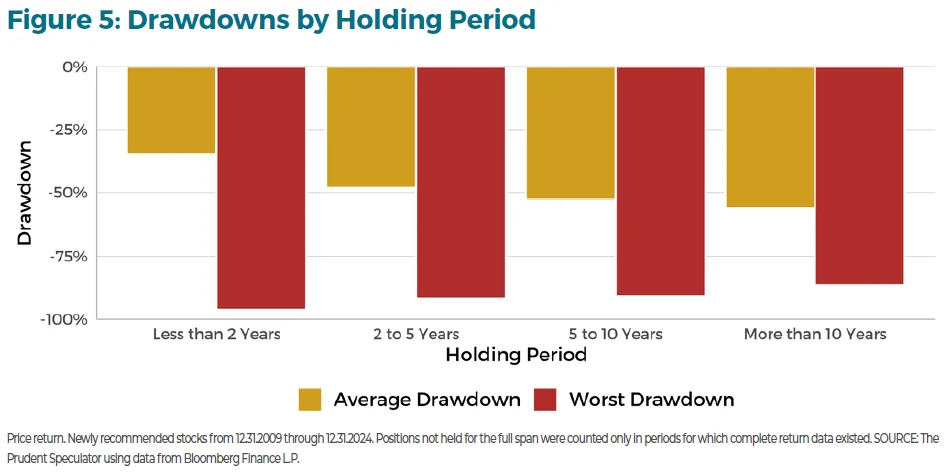 A Review of Our Stock Picks - Figure 5