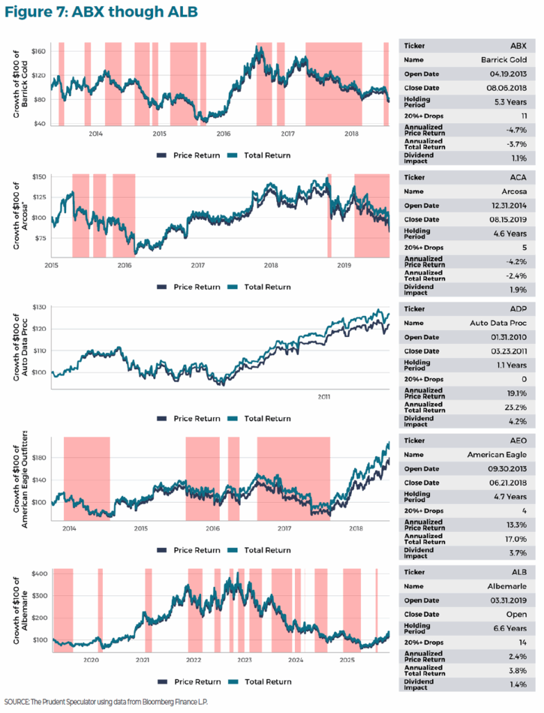 A Review of Our Stock Picks - Figure 7