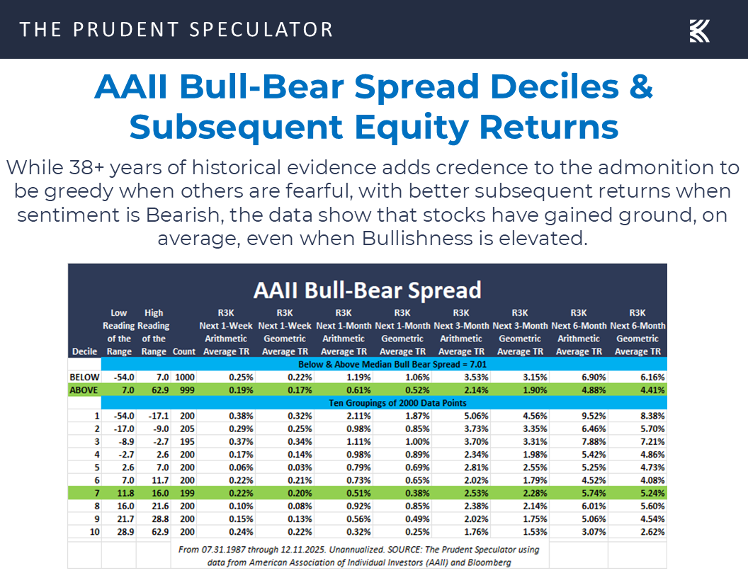AAII Sentiment
