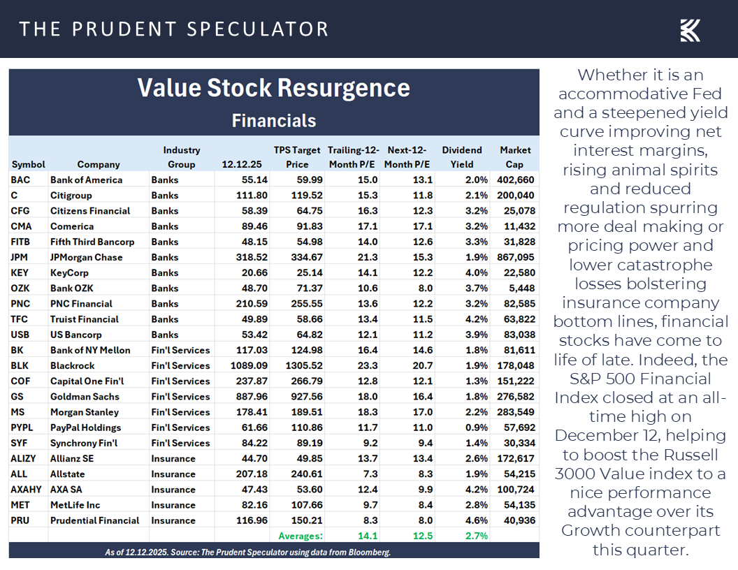 Value Stocks
