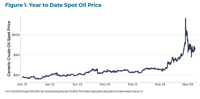 War in Iran - Figure 1