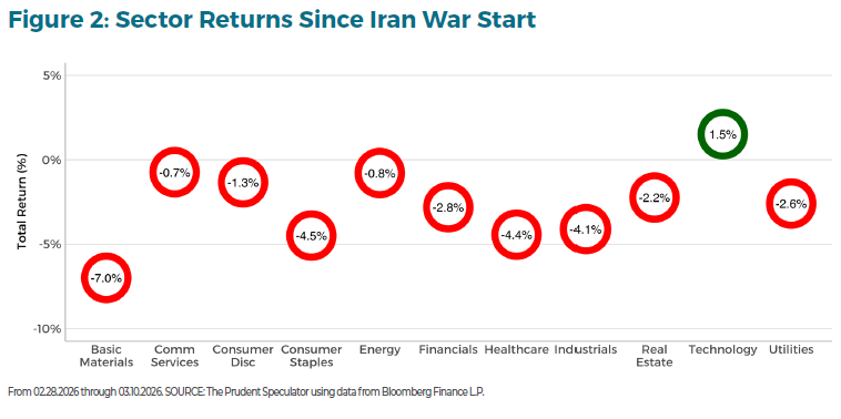 War in Iran - Figure 2