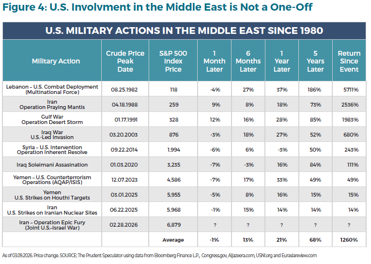 War in Iran - Figure 4